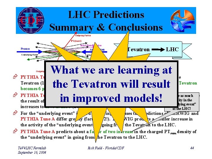 LHC Predictions Summary & Conclusions Tevatron LHC Warning! 12 times more likely These predictions