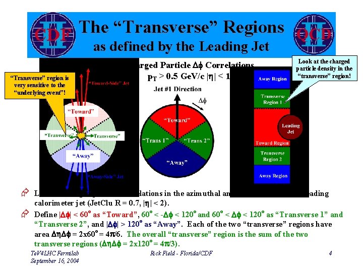 The “Transverse” Regions as defined by the Leading Jet “Transverse” region is very sensitive