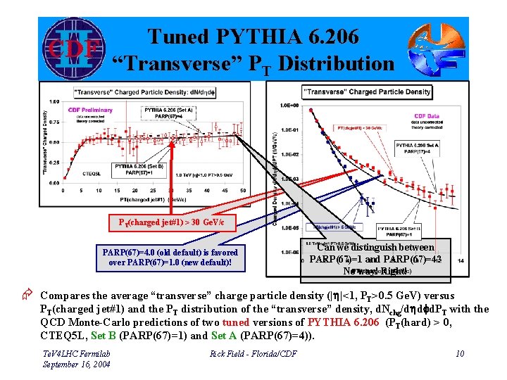Tuned PYTHIA 6. 206 “Transverse” PT Distribution PT(charged jet#1) > 30 Ge. V/c PARP(67)=4.