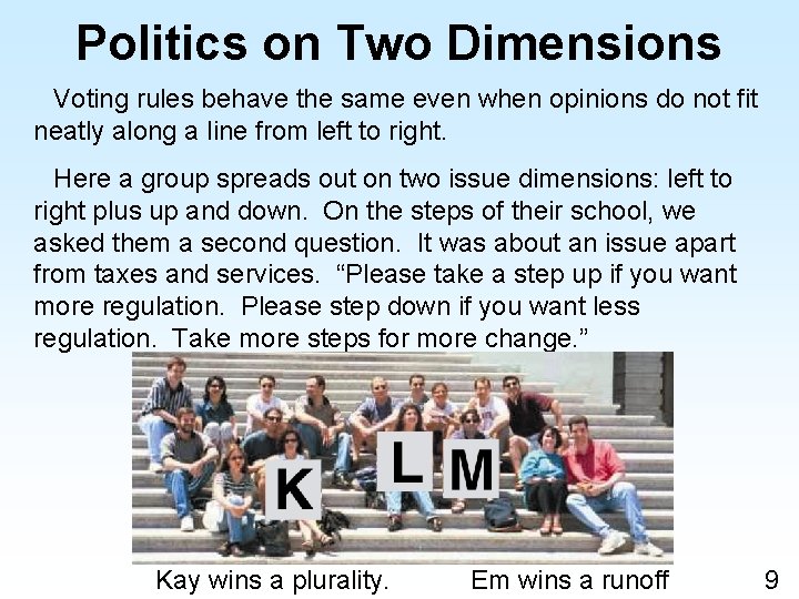 Politics on Two Dimensions Voting rules behave the same even when opinions do not