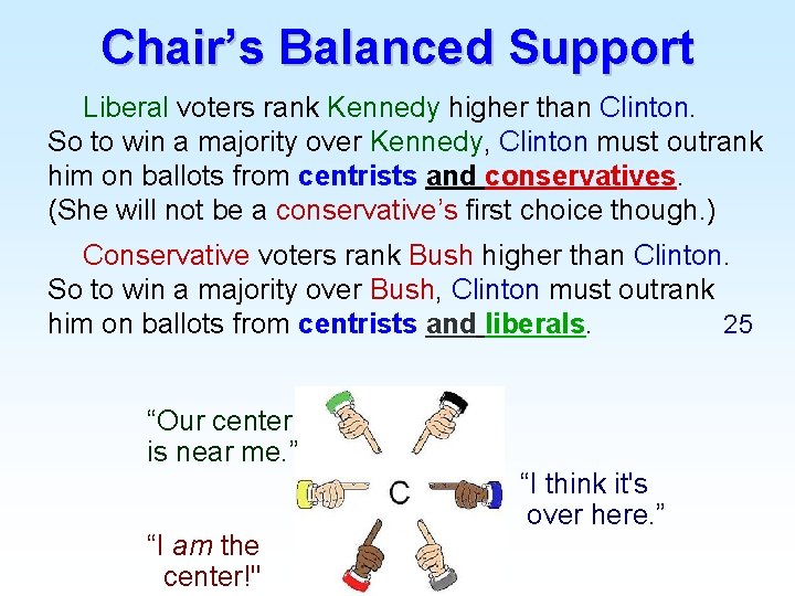 Chair’s Balanced Support Liberal voters rank Kennedy higher than Clinton. So to win a