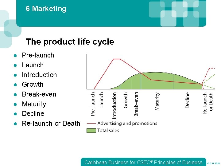 6 Marketing The product life cycle ● ● ● ● Pre-launch Launch Introduction Growth