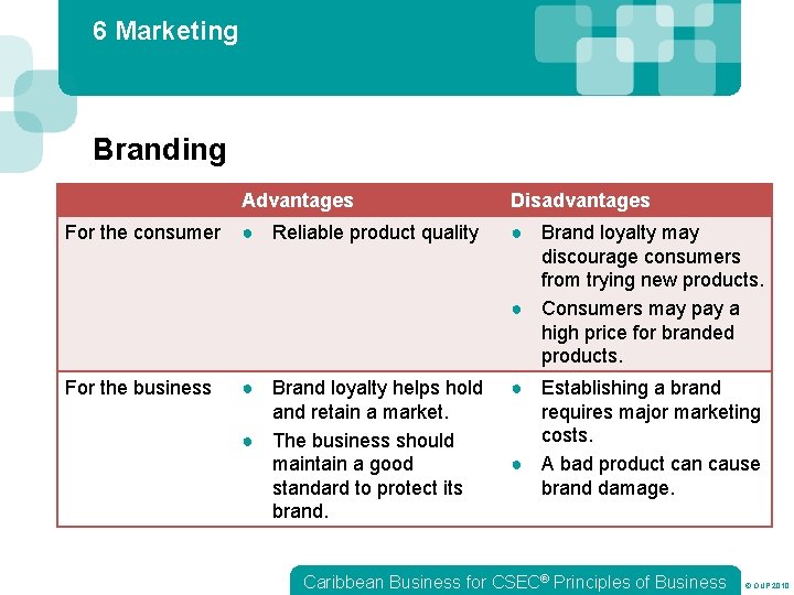 6 Marketing Branding Advantages Disadvantages For the consumer ● Reliable product quality ● Brand