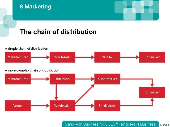 6 Marketing The chain of distribution Caribbean Business for CSEC® Principles of Business ©