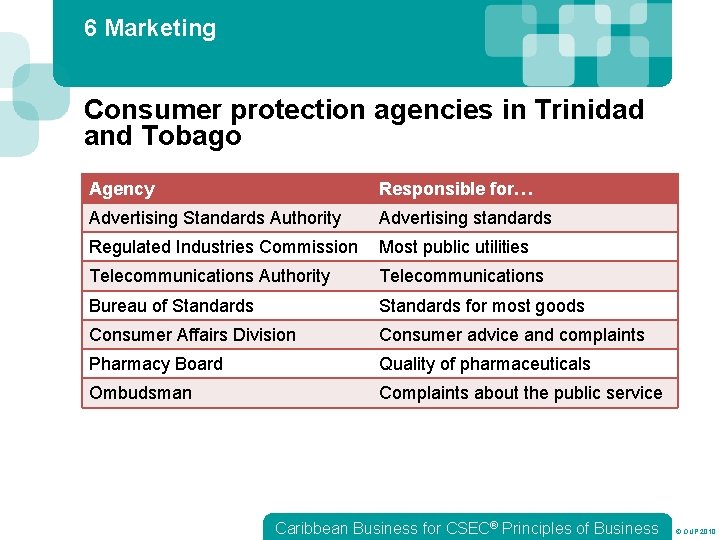 6 Marketing Consumer protection agencies in Trinidad and Tobago Agency Responsible for… Advertising Standards