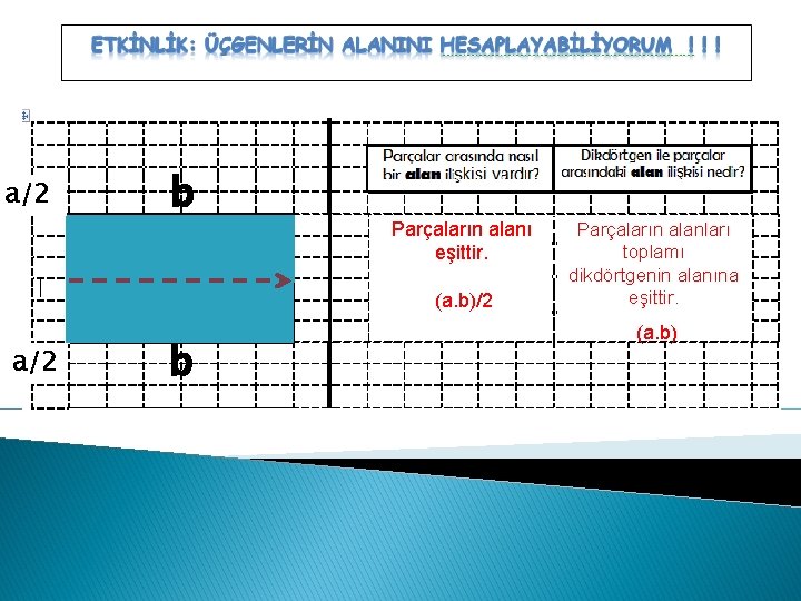 a/2 b Parçaların alanı eşittir. (a. b)/2 a/2 b Parçaların alanları toplamı dikdörtgenin alanına