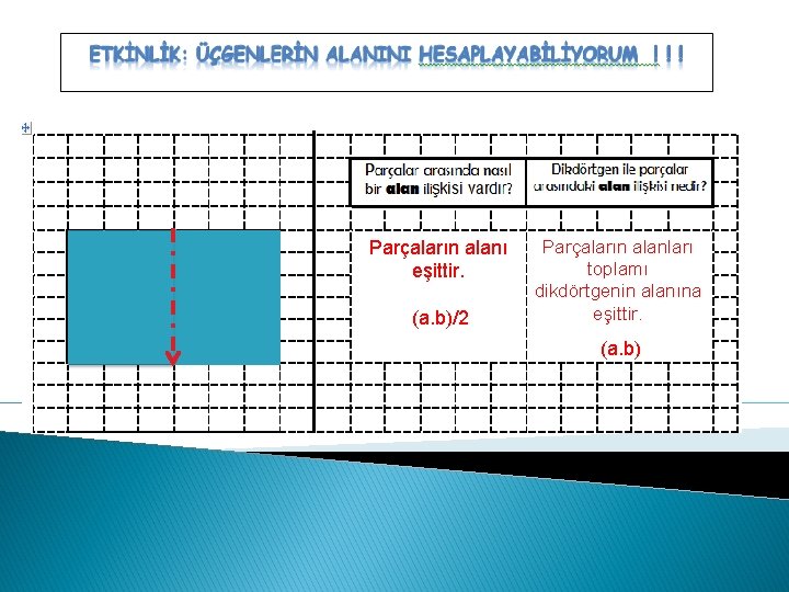 Parçaların alanı eşittir. (a. b)/2 Parçaların alanları toplamı dikdörtgenin alanına eşittir. (a. b) 