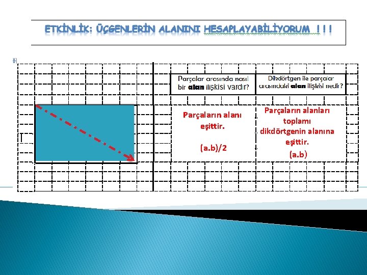 Parçaların alanı eşittir. (a. b)/2 Parçaların alanları toplamı dikdörtgenin alanına eşittir. (a. b) 