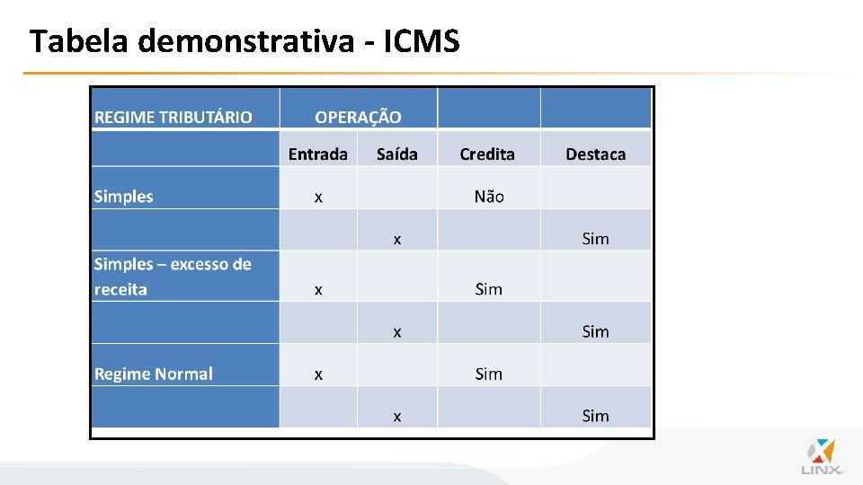 Tabela demonstrativa - ICMS 