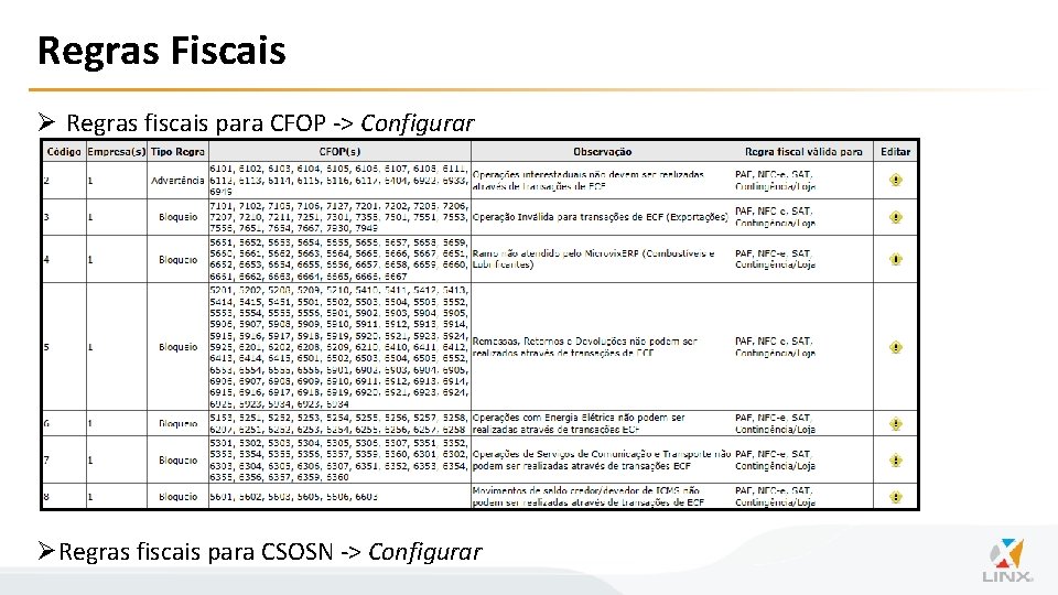 Regras Fiscais Ø Regras fiscais para CFOP -> Configurar ØRegras fiscais para CSOSN ->