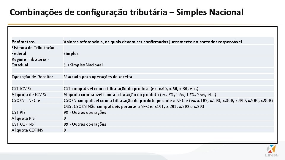 Combinações de configuração tributária – Simples Nacional Parâmetros Sistema de Tributação Federal Regime Tributário