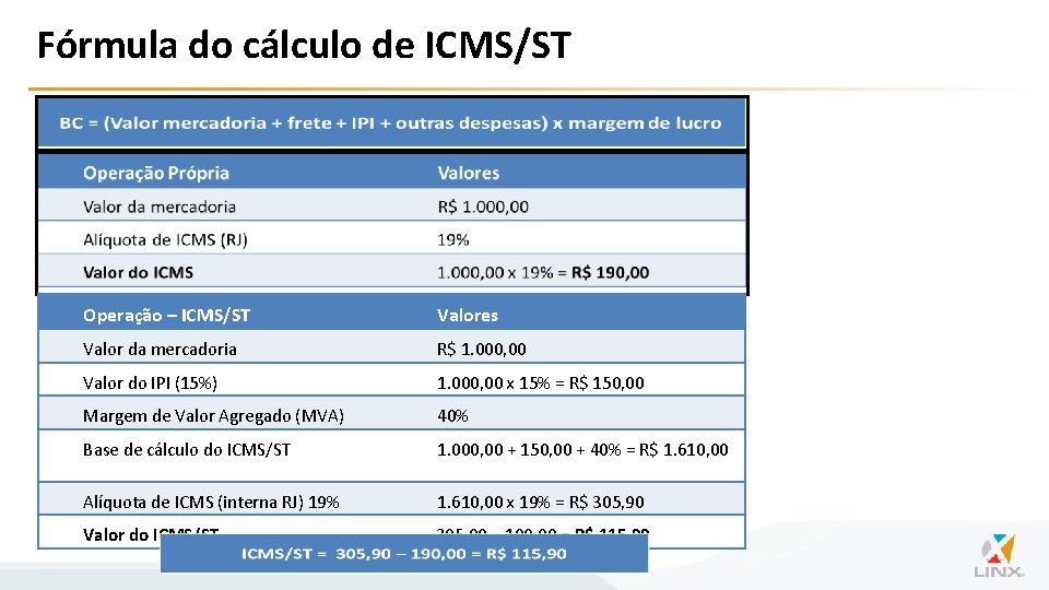 Fórmula do cálculo de ICMS/ST Operação – ICMS/ST Valores Valor da mercadoria R$ 1.