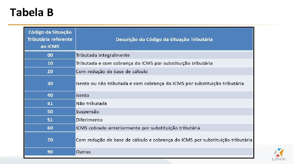 Tabela B 
