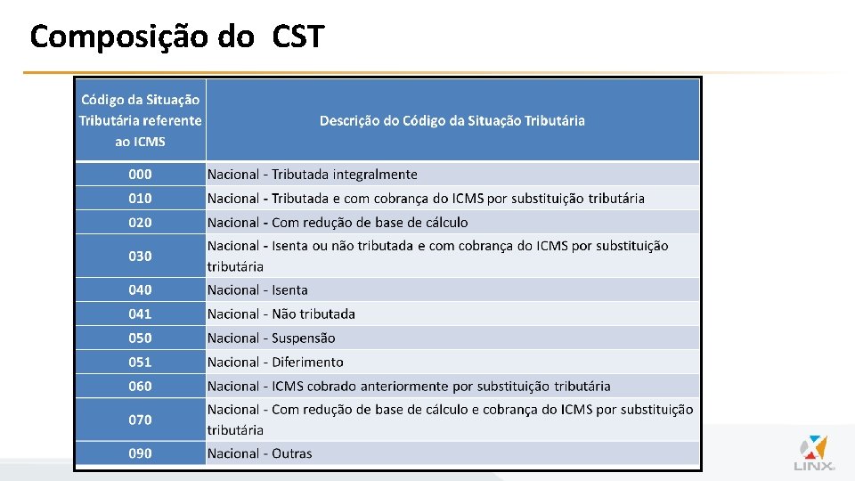 Composição do CST 