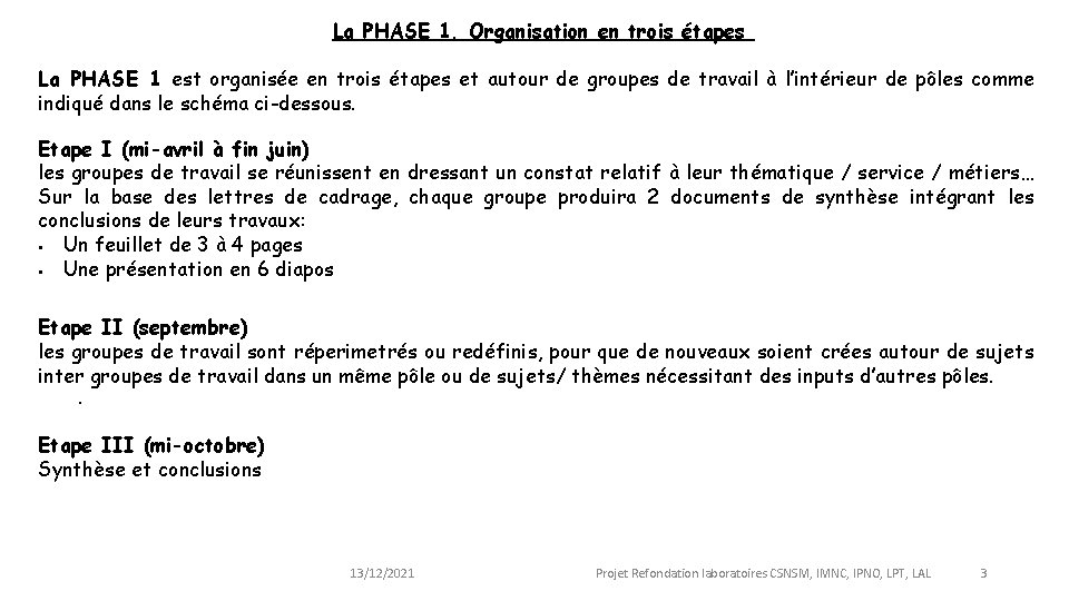 La PHASE 1. Organisation en trois étapes La PHASE 1 est organisée en trois