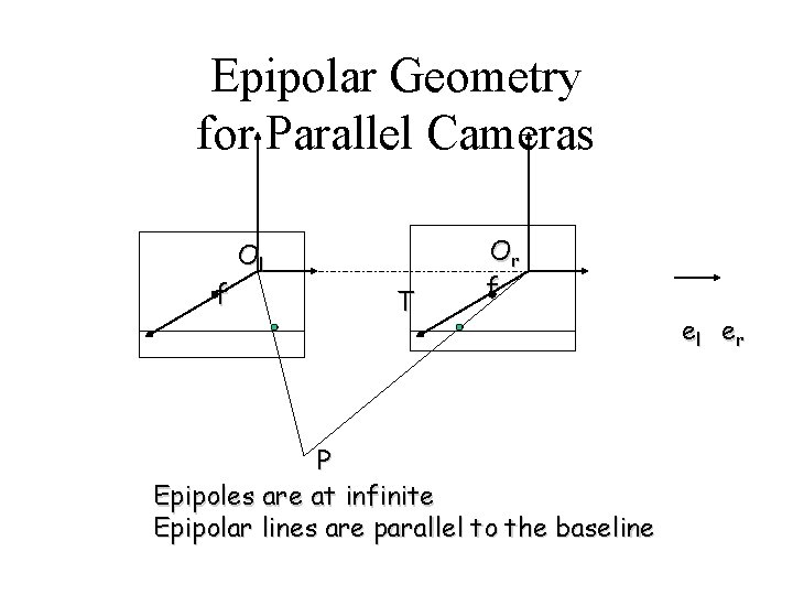 Epipolar Geometry for Parallel Cameras f Ol T Or f P Epipoles are at