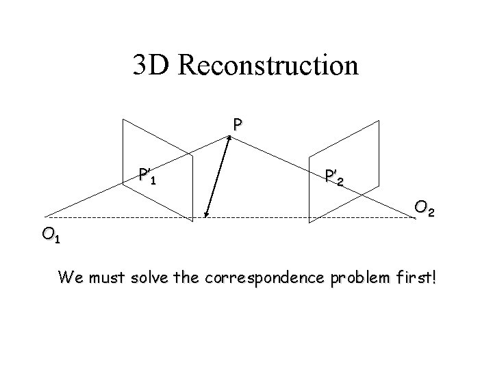 3 D Reconstruction P P’ 1 P’ 2 O 1 We must solve the