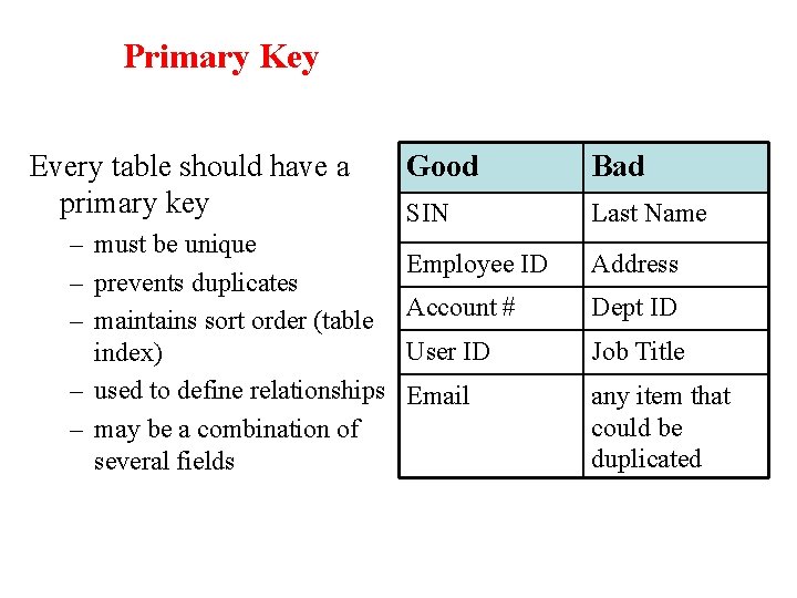 Primary Key Every table should have a primary key – must be unique –