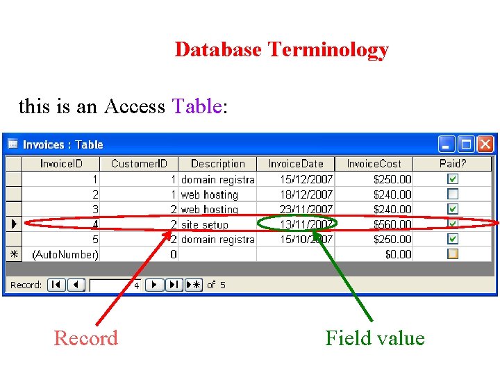 Database Terminology this is an Access Table: Record Field value 