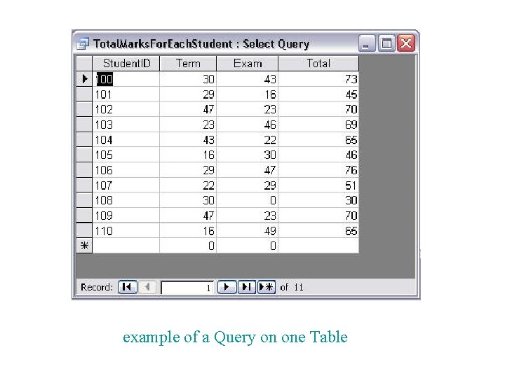 example of a Query on one Table 