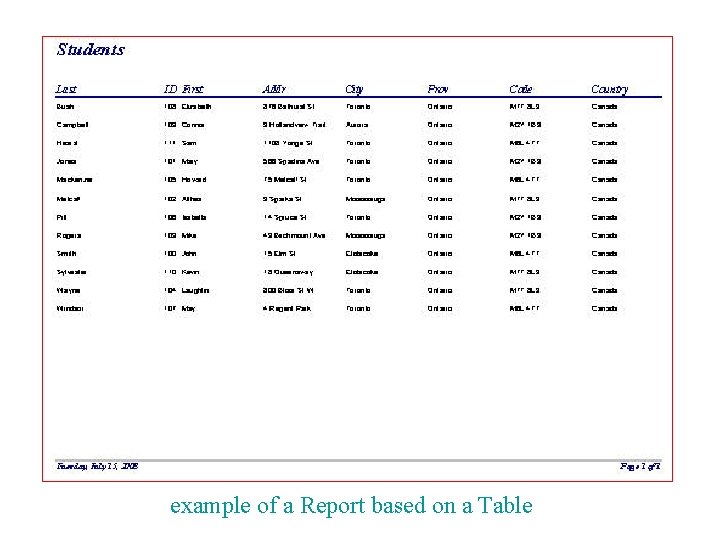 example of a Report based on a Table 