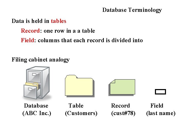 Database Terminology Data is held in tables Record: one row in a a table