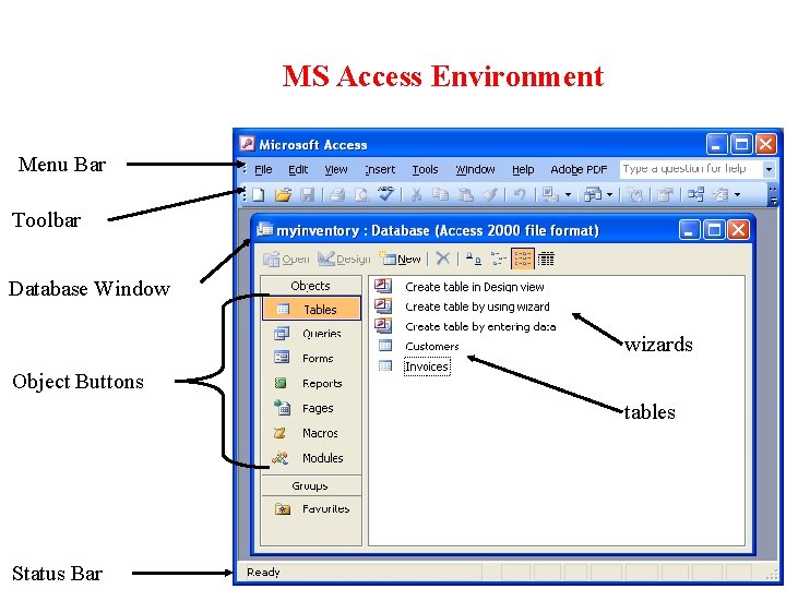 MS Access Environment Menu Bar Toolbar Database Window wizards Object Buttons tables Status Bar