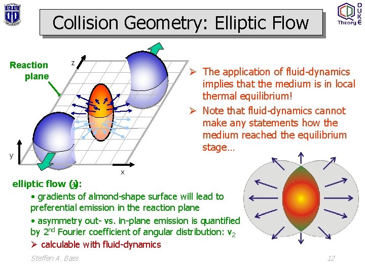 Collision Geometry: Elliptic Flow Reaction plane z Ø The application of fluid-dynamics implies that