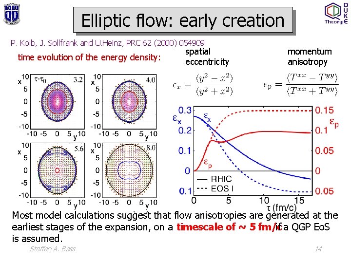 Elliptic flow: early creation P. Kolb, J. Sollfrank and U. Heinz, PRC 62 (2000)