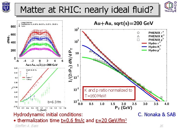 Matter at RHIC: nearly ideal fluid? K and p ratio normalized to T=160 Me.