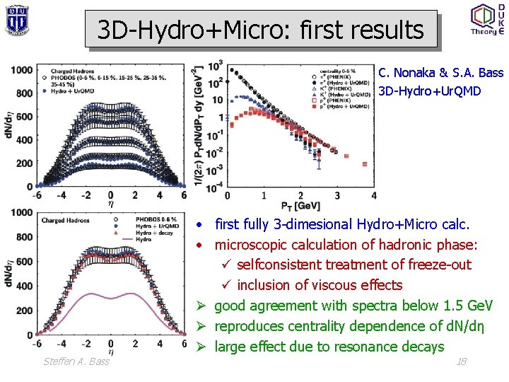 3 D-Hydro+Micro: first results C. Nonaka & S. A. Bass 3 D-Hydro+Ur. QMD Steffen