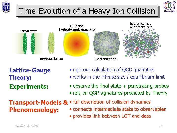 Time-Evolution of a Heavy-Ion Collision QGP and hydrodynamic expansion initial state pre-equilibrium hadronicphase and