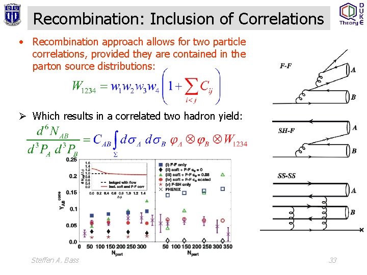 Recombination: Inclusion of Correlations • Recombination approach allows for two particle correlations, provided they