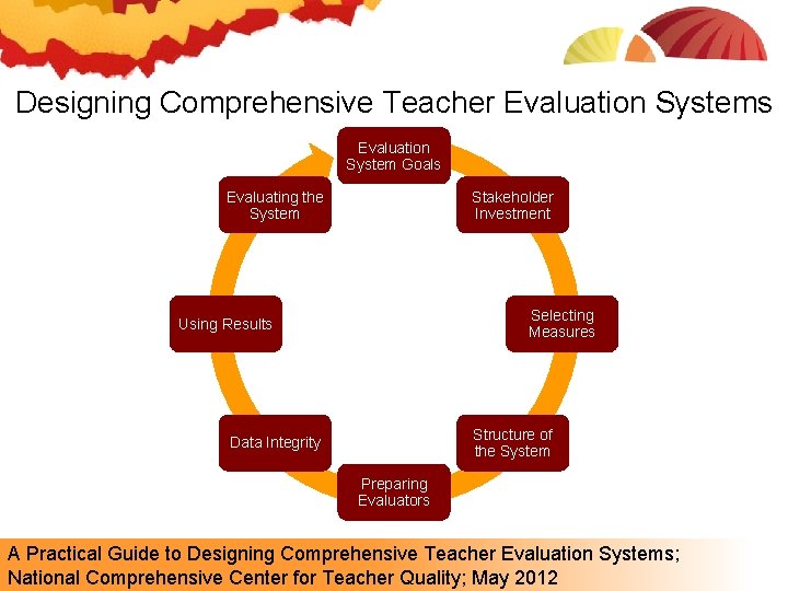 Designing Comprehensive Teacher Evaluation Systems Evaluation System Goals Evaluating the System Stakeholder Investment Selecting