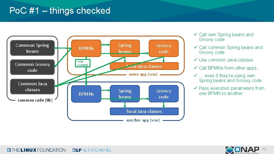 Po. C #1 – things checked Common Spring beans Common Groovy code Common Java