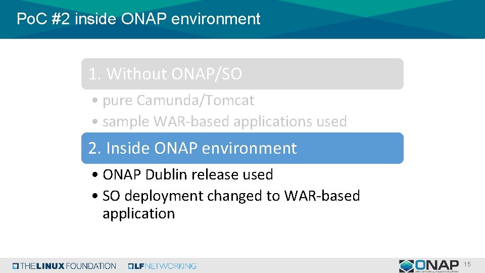 Po. C #2 inside ONAP environment 1. Without ONAP/SO • pure Camunda/Tomcat • sample