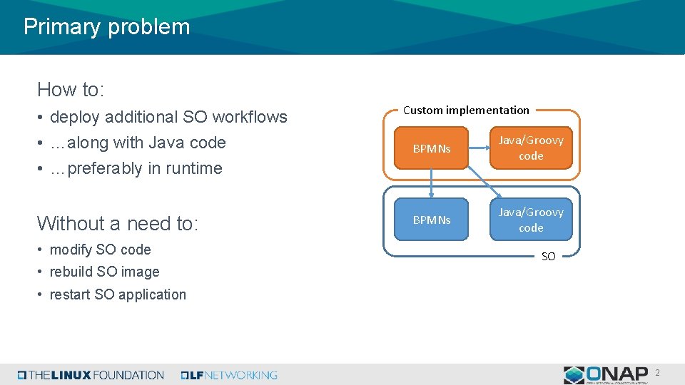Primary problem How to: • deploy additional SO workflows • …along with Java code