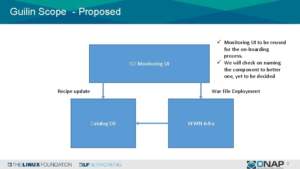 Guilin Scope - Proposed ü Monitoring UI to be reused for the on-boarding process.