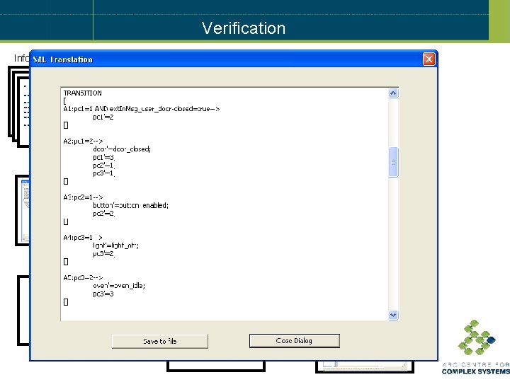 Verification Informal Requirements Translation Requirement Behavior Trees R 1. There is a single control