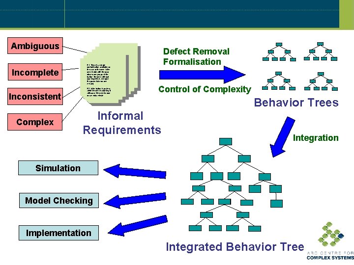 Ambiguous Incomplete Inconsistent Complex R 1. There is a single control button available for