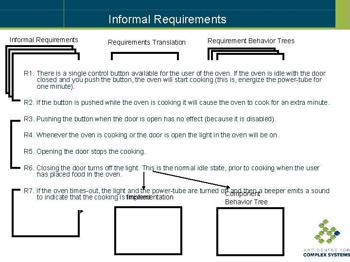 Informal Requirements Translation Requirement Behavior Trees R 1. There is a single control button