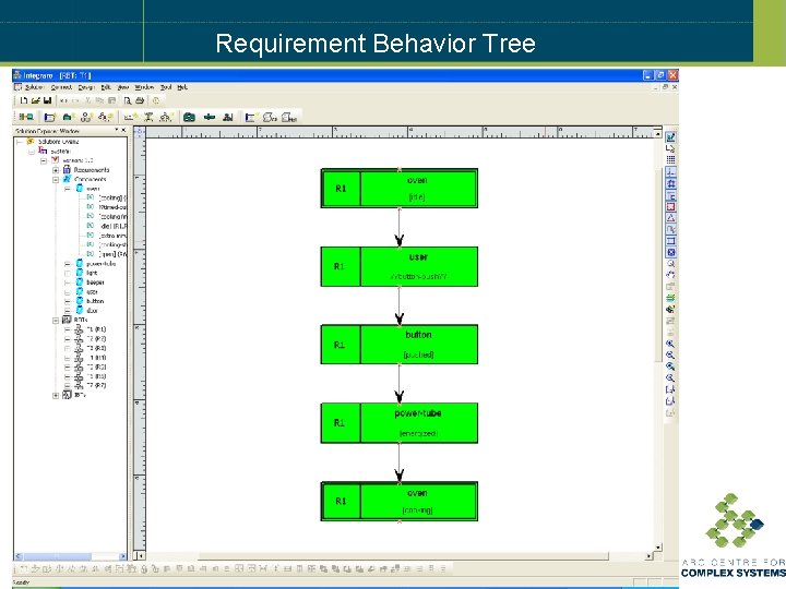 Requirement Behavior Tree Informal Requirements Translation Requirement Behavior Trees R 1. There is a