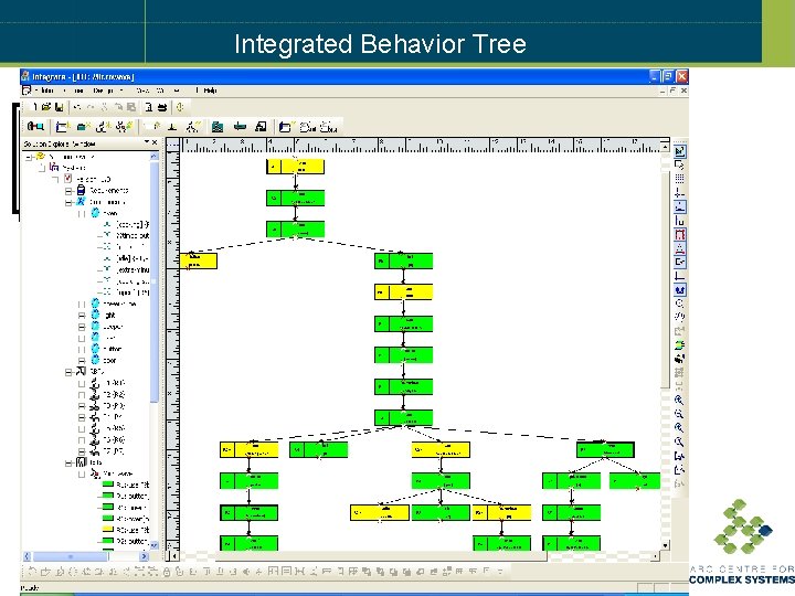 Integrated Behavior Tree Informal Requirements Translation Requirement Behavior Trees R 1. There is a
