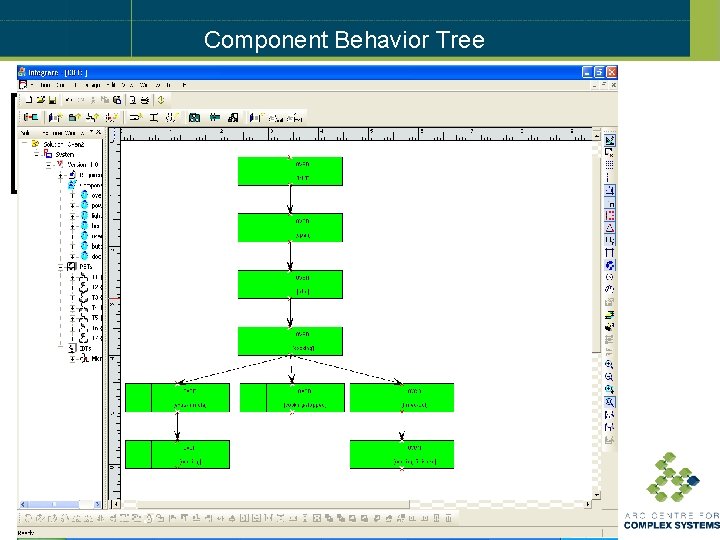 Component Behavior Tree Informal Requirements Translation Requirement Behavior Trees R 1. There is a