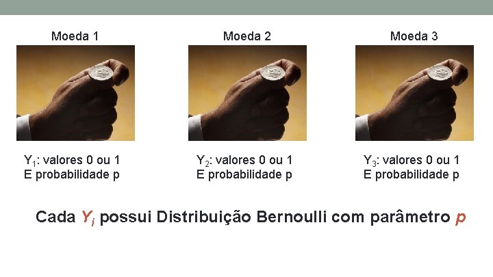 Moeda 1 Moeda 2 Moeda 3 Y 1: valores 0 ou 1 E probabilidade