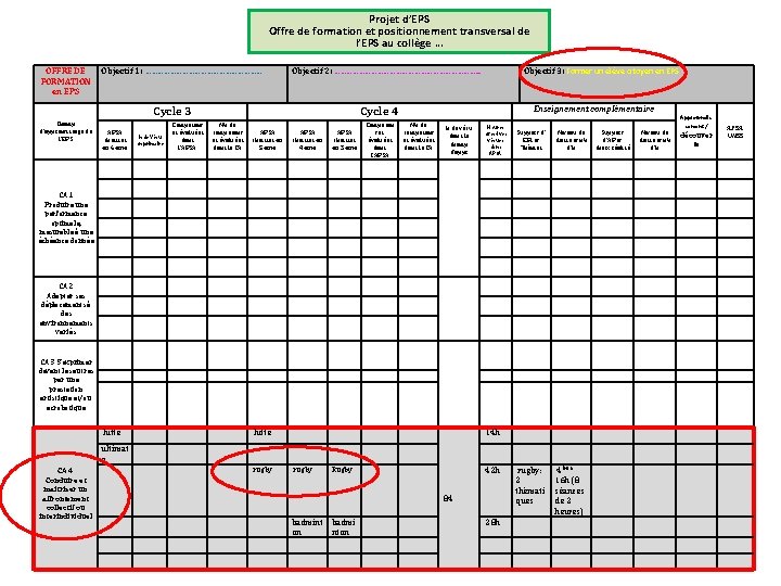 Projet d’EPS Offre de formation et positionnement transversal de l’EPS au collège … OFFRE