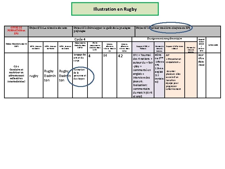 Illustration en Rugby OFFRE DE FORMATION en EPS Objectif 1: La réussite de tous