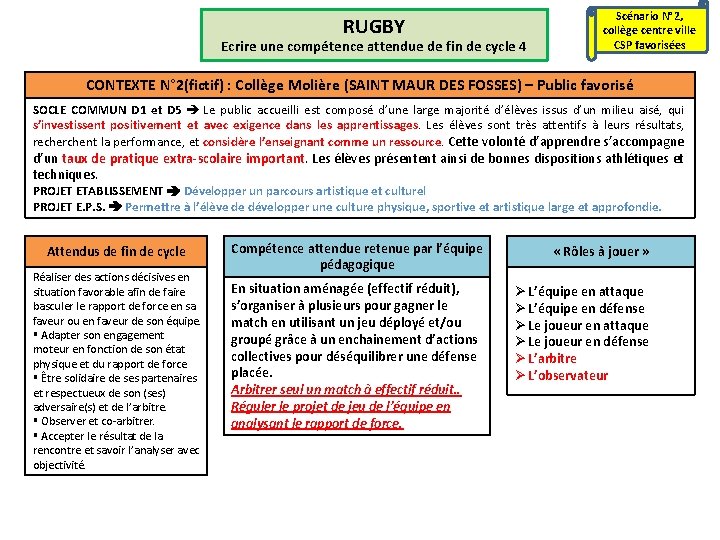 RUGBY Ecrire une compétence attendue de fin de cycle 4 Scénario N° 2, collège