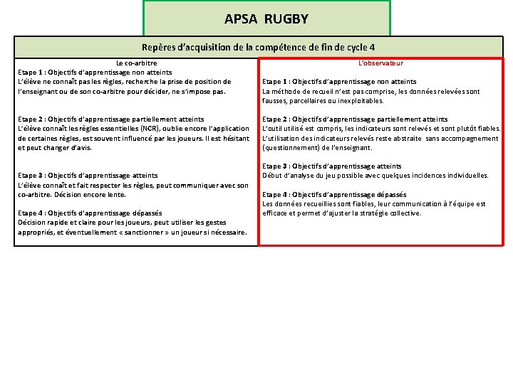 APSA RUGBY Repères d’acquisition de la compétence de fin de cycle 4 Le co-arbitre