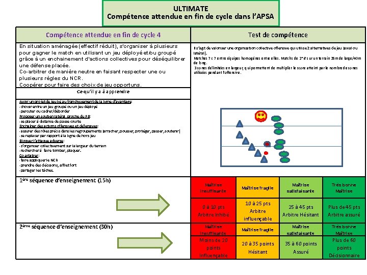 ULTIMATE Compétence attendue en fin de cycle dans l’APSA Compétence attendue en fin de